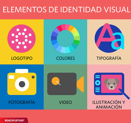 Elementos de identidad visual 