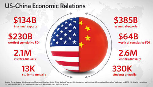 U.S.-China economic relations infographic