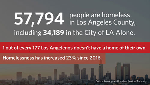 Homelessness in LA infographic