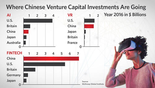 Chinese venture capital investments infographic