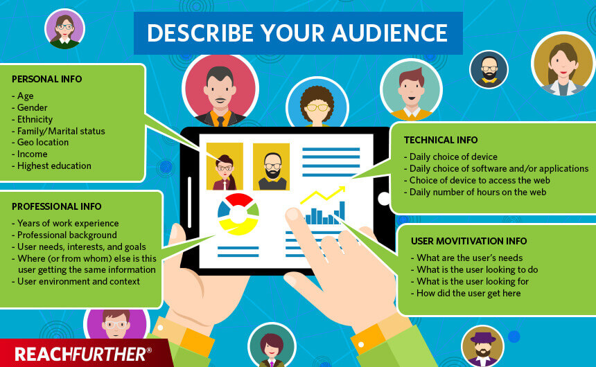 How to know your website's audience infographic