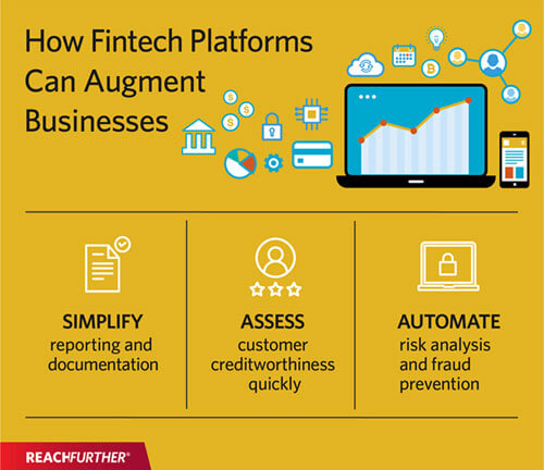 Infografía de cómo las plataformas de tecnologías financieras pueden aumentar los negocios