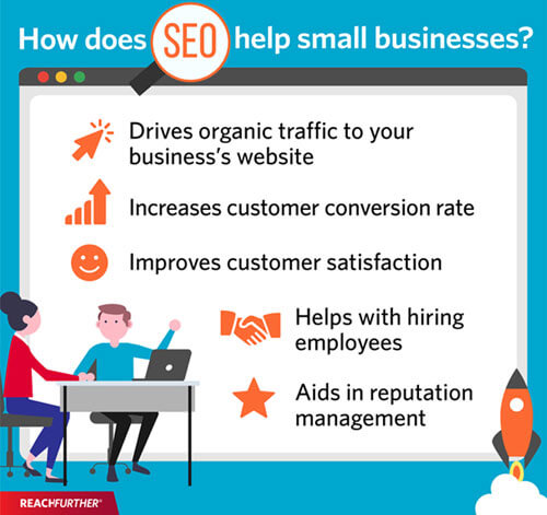 How does SEO help small businesses infographic