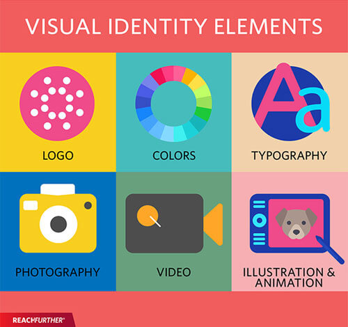 Visual identity elements